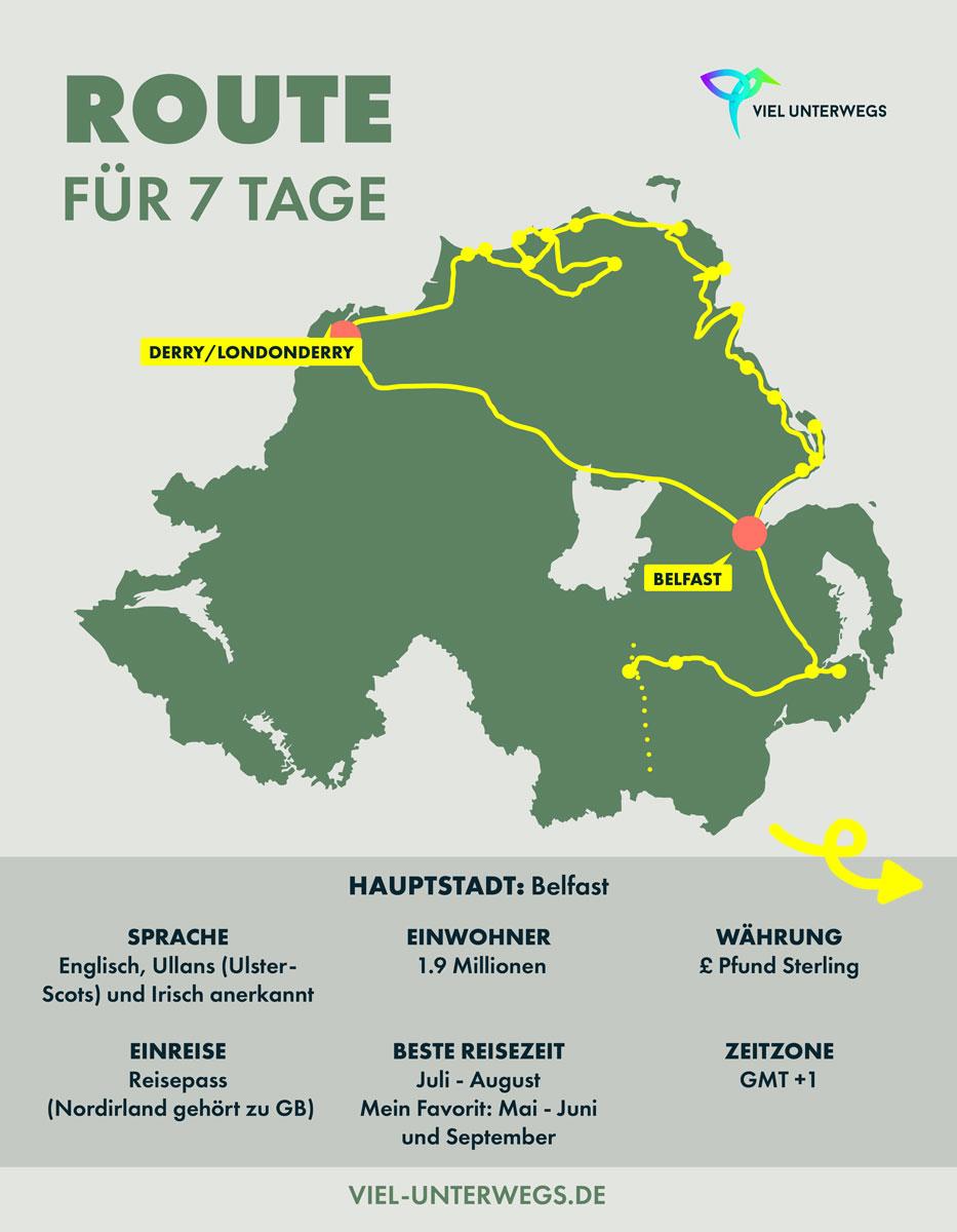 L'Irlande du Nord en un coup d'œil