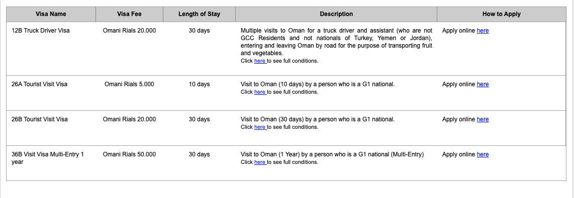 Oman Visa Application: Duration of Stay