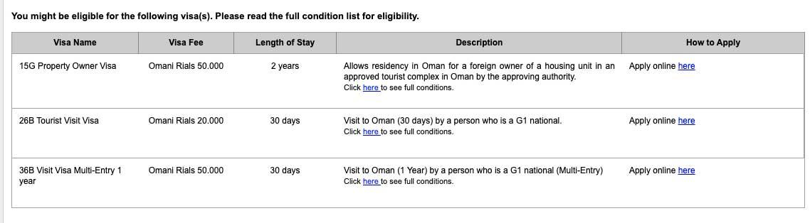 Oman Visa Types and Costs
