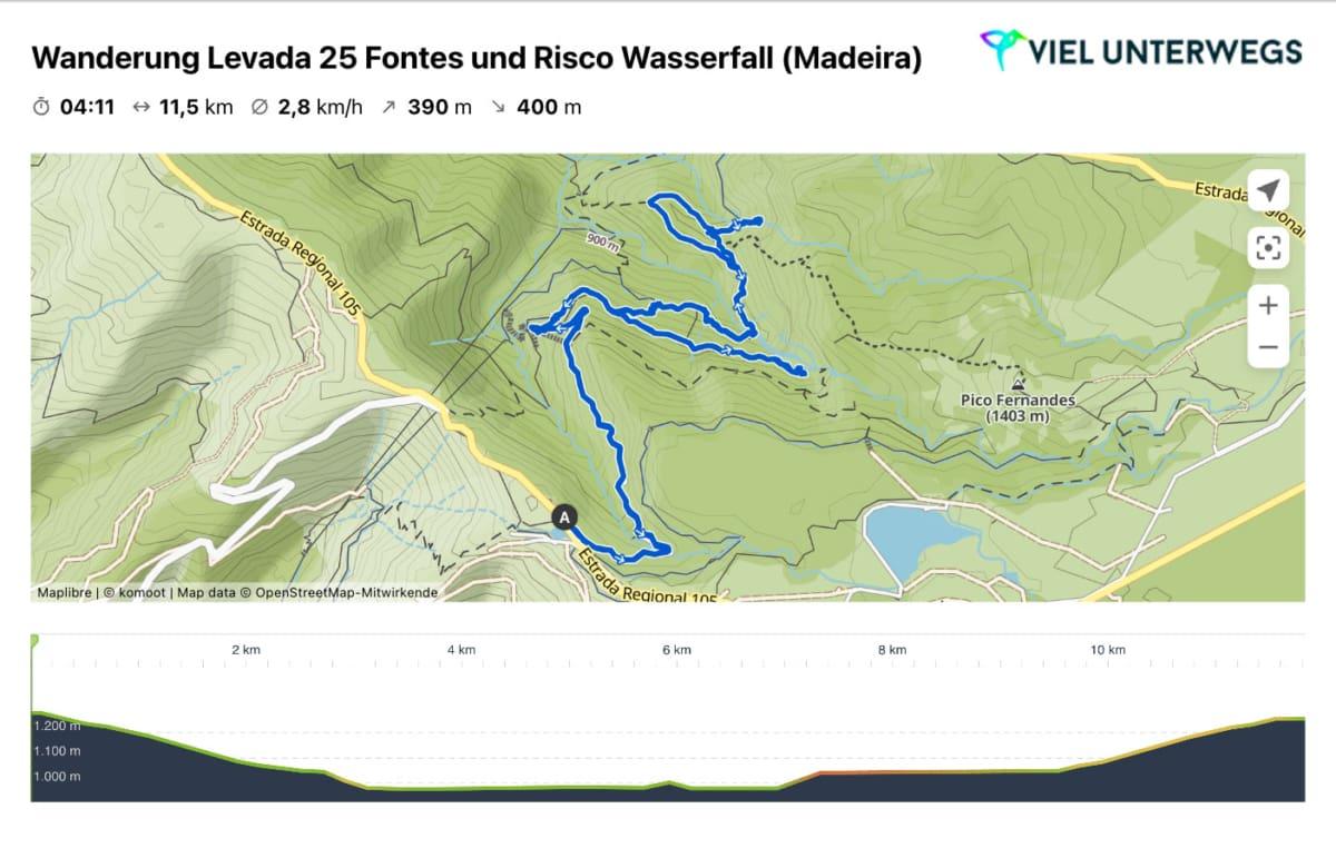 Profile of Levada hike 25 Fontes and Risco waterfall on Madeira