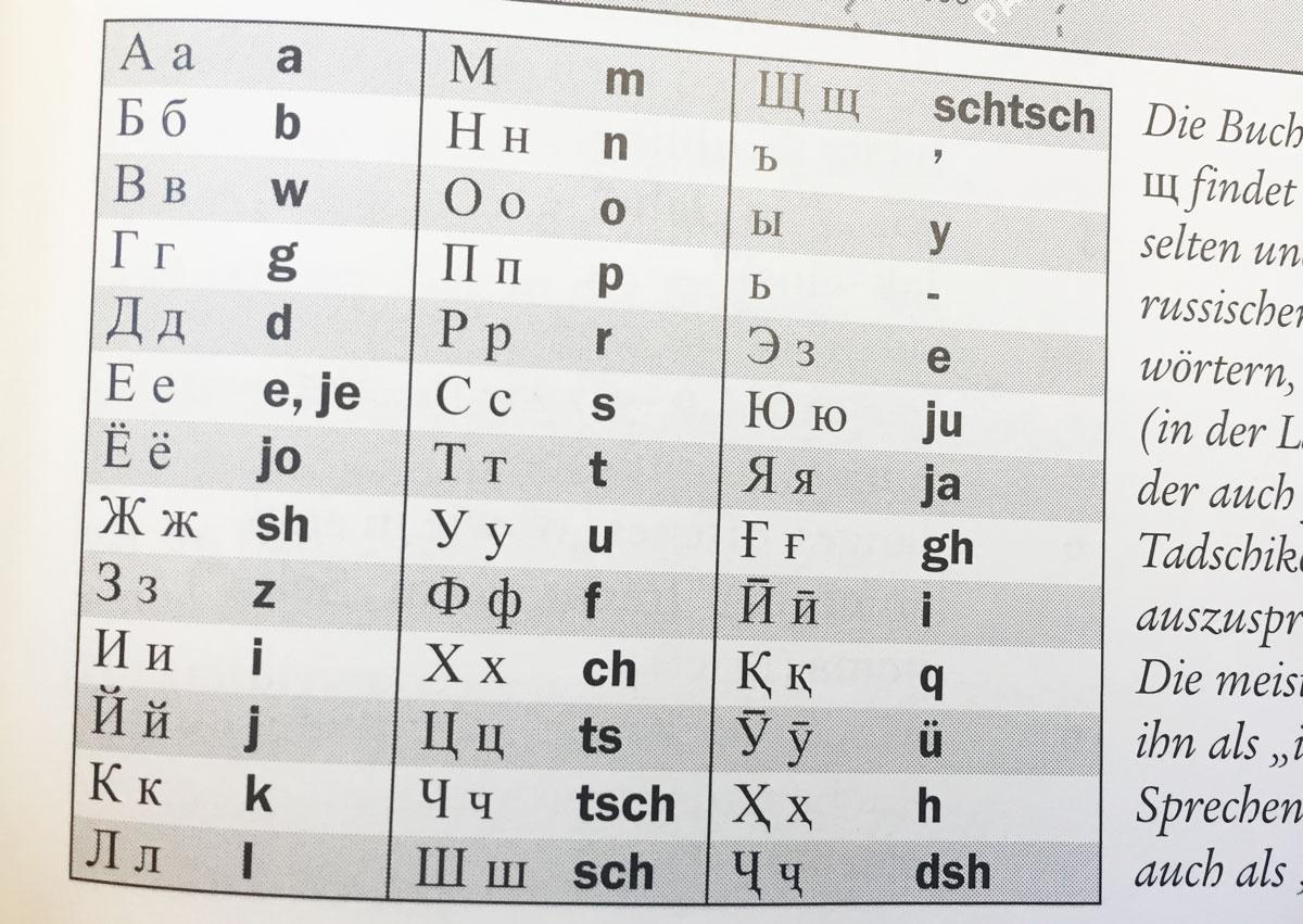 cyrillic-letters-tajikistan-travel-tips