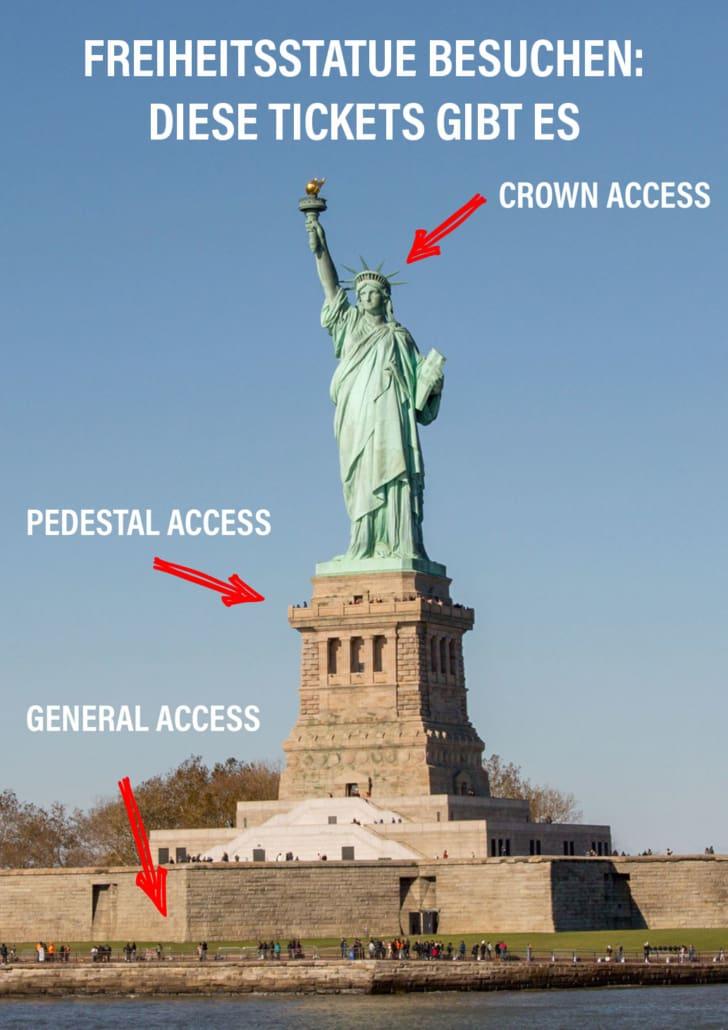Visiting Statue of Liberty: Ticket purchase overview options